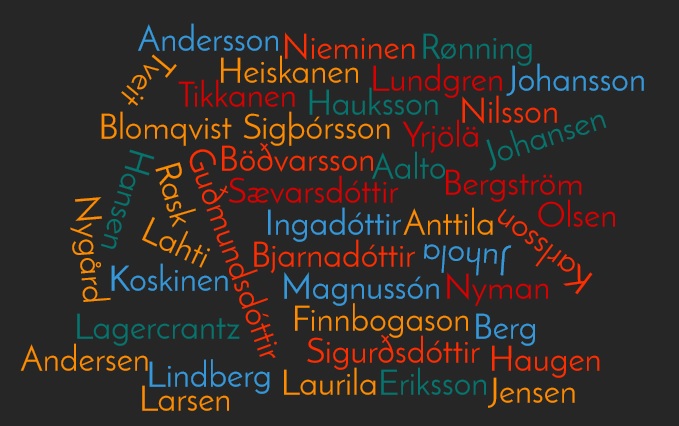 Surnames - Nordic Names